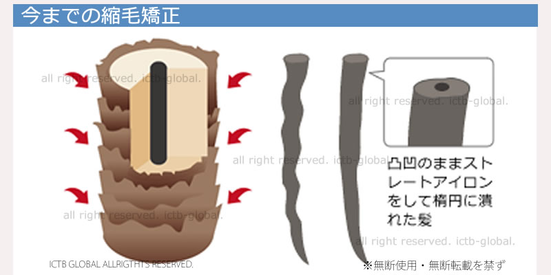 今までの矯正縮毛